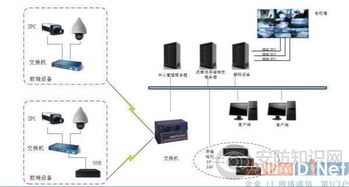 网络监控产品琳琅满目，如何找到你的Mr. Right？局域网布线全攻略
