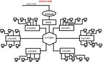 一根网线如何让多台电脑上网 从IP设置到局域网布线全解析（以网吧为例）