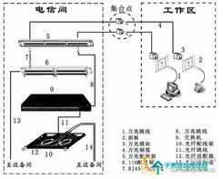 Dintek万兆非屏蔽布线方案 构建高效局域网的理想选择