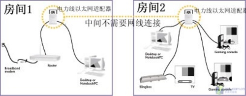 按生成之后JSON开始就算已经做)